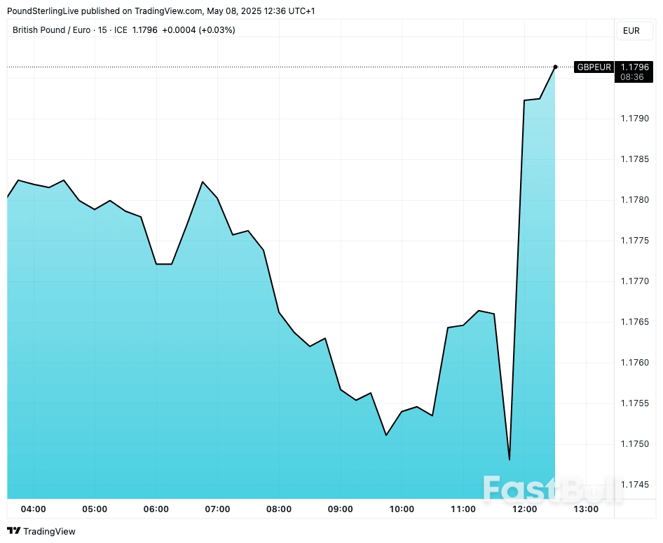 Pound Sterling Rises Against Euro and Dollar as Bank of England Hawks Hold the Line_1 Pound Sterling Rises Against Euro and Dollar as Bank of England Hawks Hold the Line_1