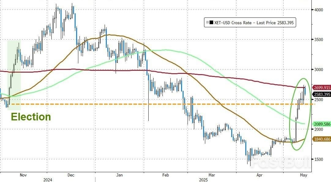 What's Behind Ethereum's Recent Price Surge?_1 What's Behind Ethereum's Recent Price Surge?_1