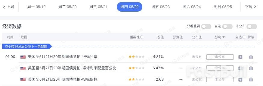 全球债市告急:关键美债拍卖今晚“必看”_1 全球债市告急:关键美债拍卖今晚“必看”_1