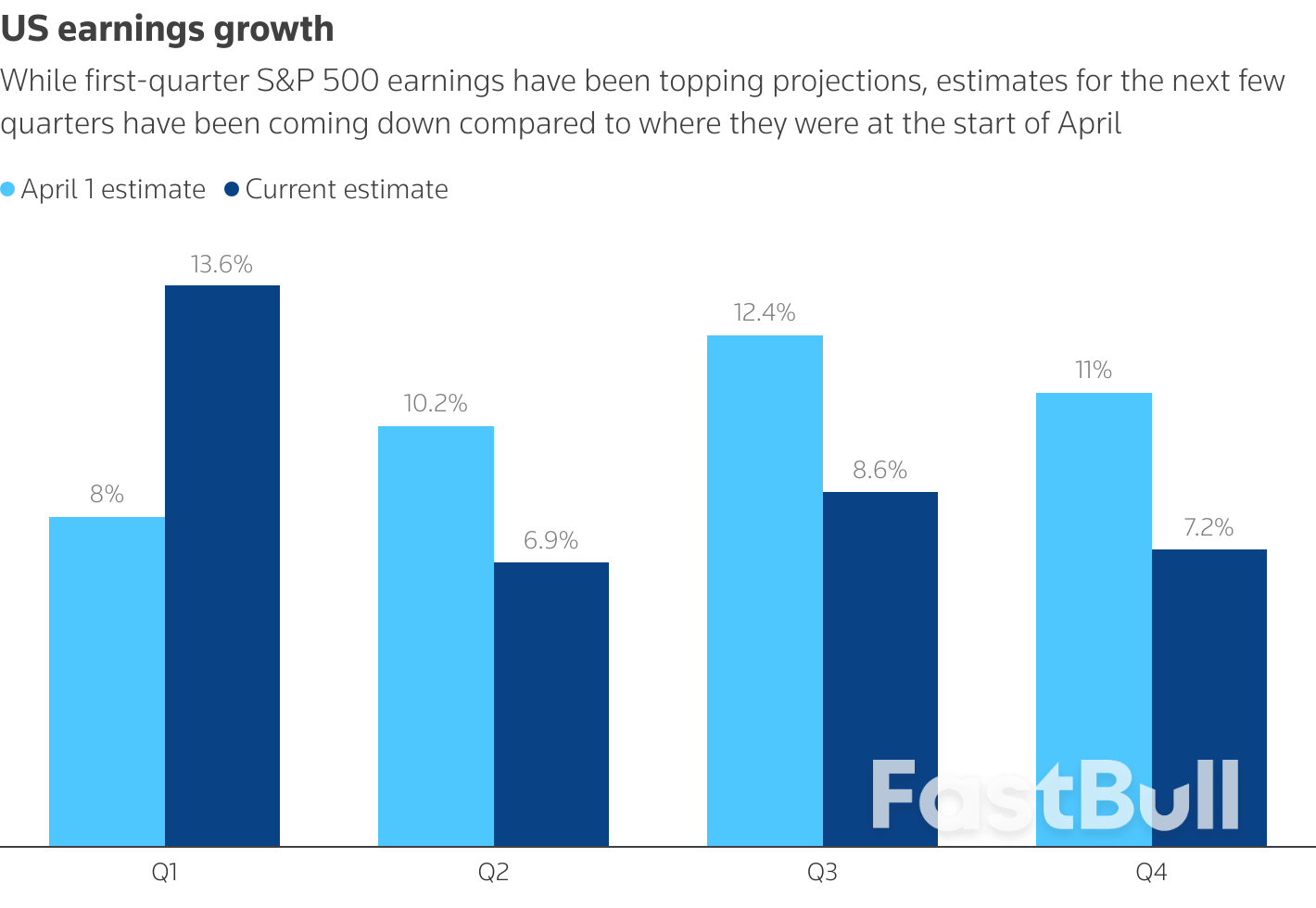 Market recession indicators: dissecting the signal from the noise_4 Market recession indicators: dissecting the signal from the noise_4