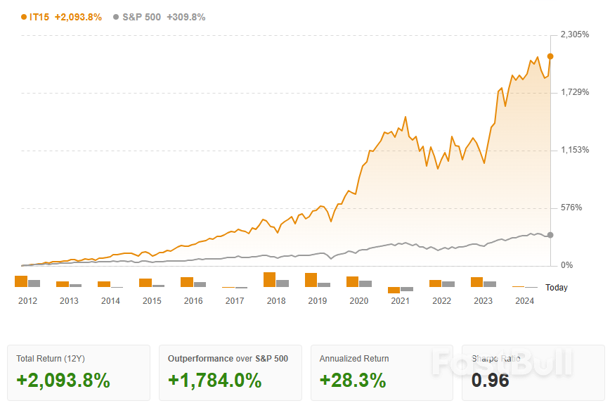 4 Crypto Stocks to Ride Bitcoin’s Bullish Surge to New Highs_1 4 Crypto Stocks to Ride Bitcoin’s Bullish Surge to New Highs_1