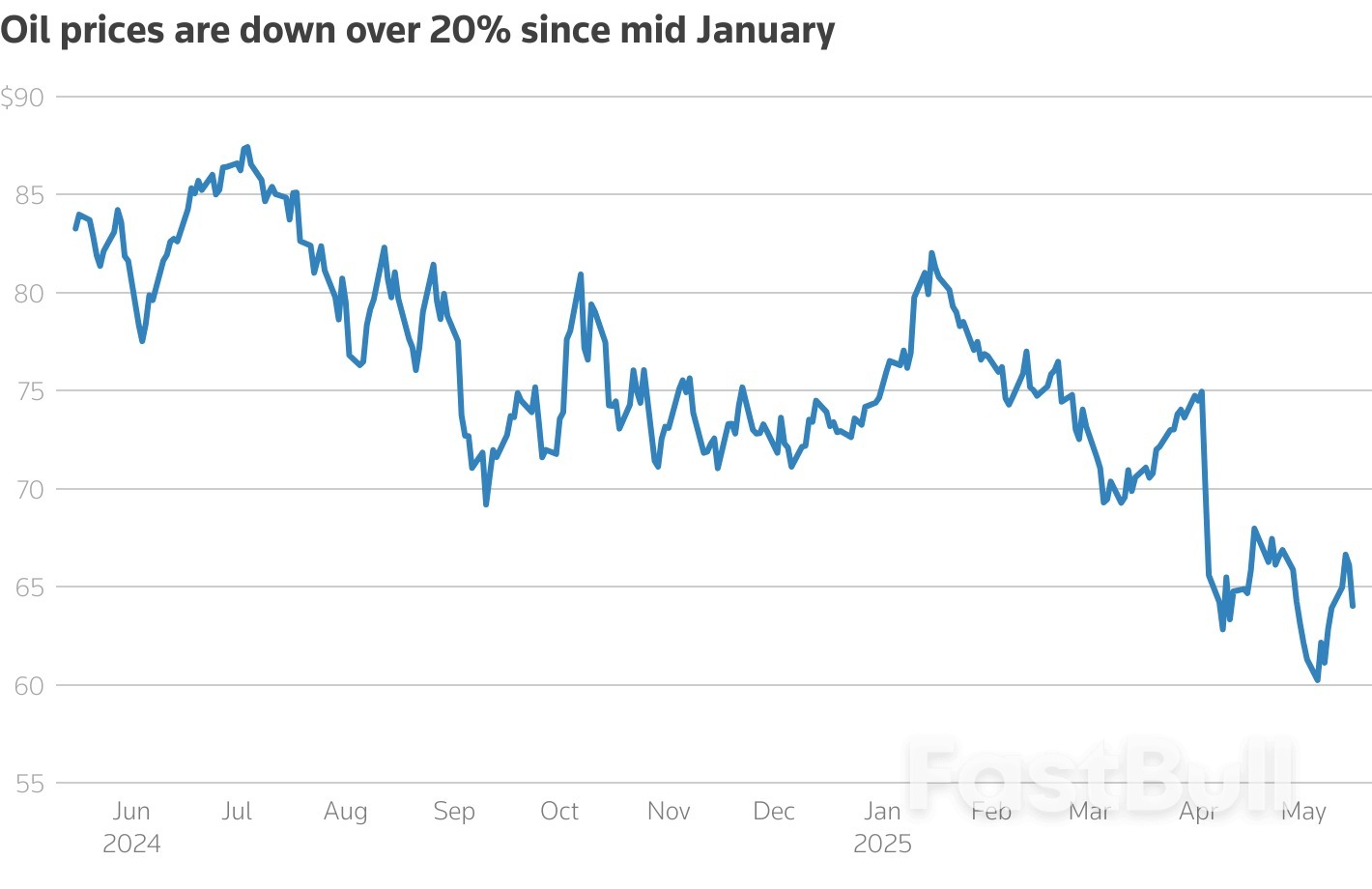 Oil Prices Drop on US-Iran Progress; Global Shares Gain in Choppy Trade_1 Oil Prices Drop on US-Iran Progress; Global Shares Gain in Choppy Trade_1