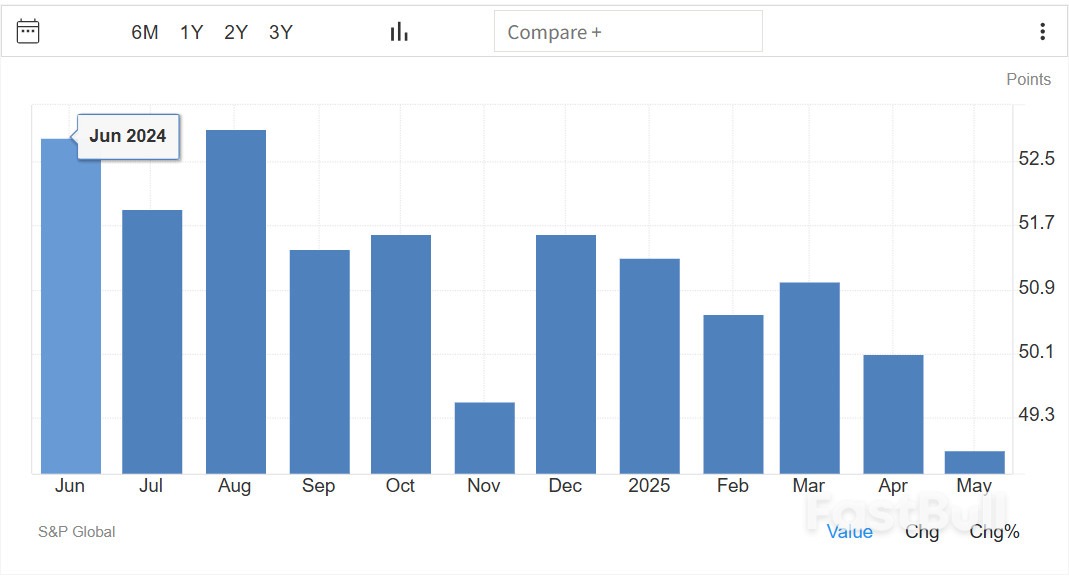 PMI显示,欧元区5月商业活动意外收缩_2 PMI显示,欧元区5月商业活动意外收缩_2