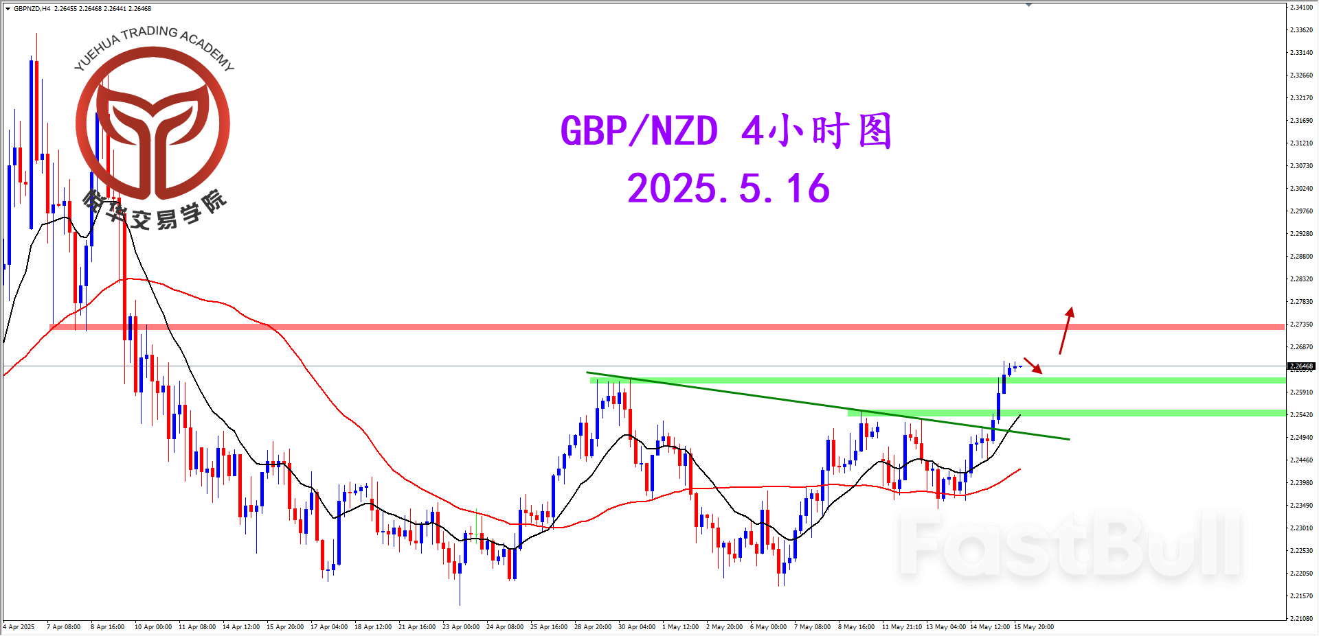 镑纽突破压制，谨慎关注做多_2