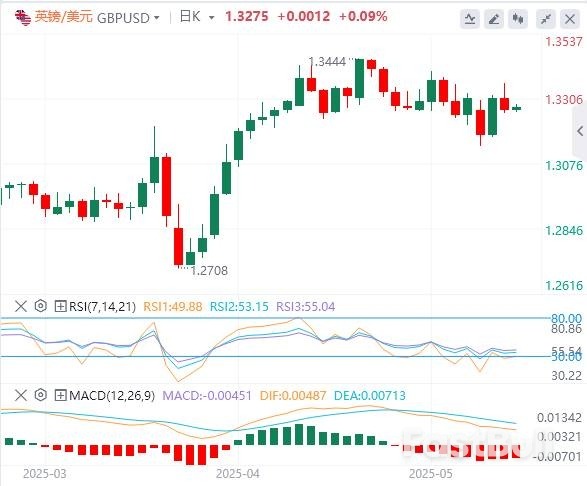 鮑威爾與「恐怖數據」來襲!主要貨幣日內走勢如何? _5 鮑威爾與「恐怖數據」來襲!主要貨幣日內走勢如何? _5