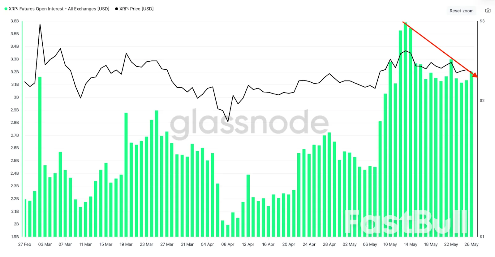 Is XRP Price Going to Crash Again?_2 Is XRP Price Going to Crash Again?_2