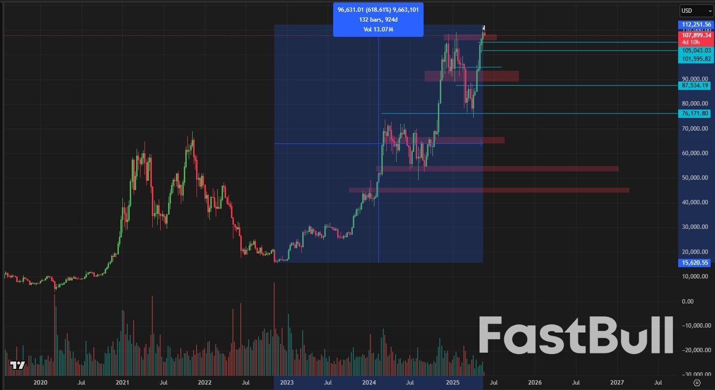 How Low Can the Bitcoin Price Go?_1