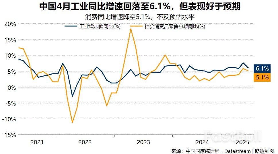 对等关税之下中国4月经济“顶压前行”,增速略放缓但仍具韧性_1 对等关税之下中国4月经济“顶压前行”,增速略放缓但仍具韧性_1