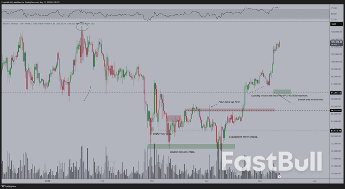 Bitcoin กำลังส่งสัญญาณ Golden Cross — มันหมายถึงอะไรสำหรับราคา BTC?_4