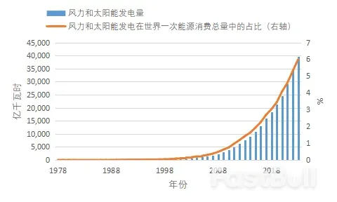新能源遇冷真相:民众为何不敢拥抱'完美'替代品?_2 新能源遇冷真相:民众为何不敢拥抱'完美'替代品?_2