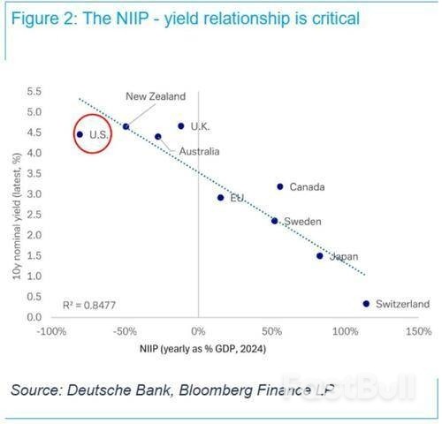 短短48小时,悬崖边的日债反倒把美债“推下了悬崖”?_2 短短48小时,悬崖边的日债反倒把美债“推下了悬崖”?_2
