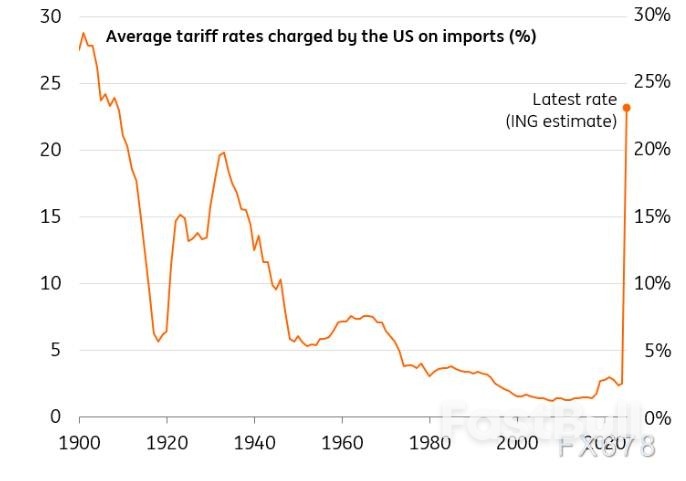 为何英美贸易协议不会预示着更广泛的关税下调?_2 为何英美贸易协议不会预示着更广泛的关税下调?_2