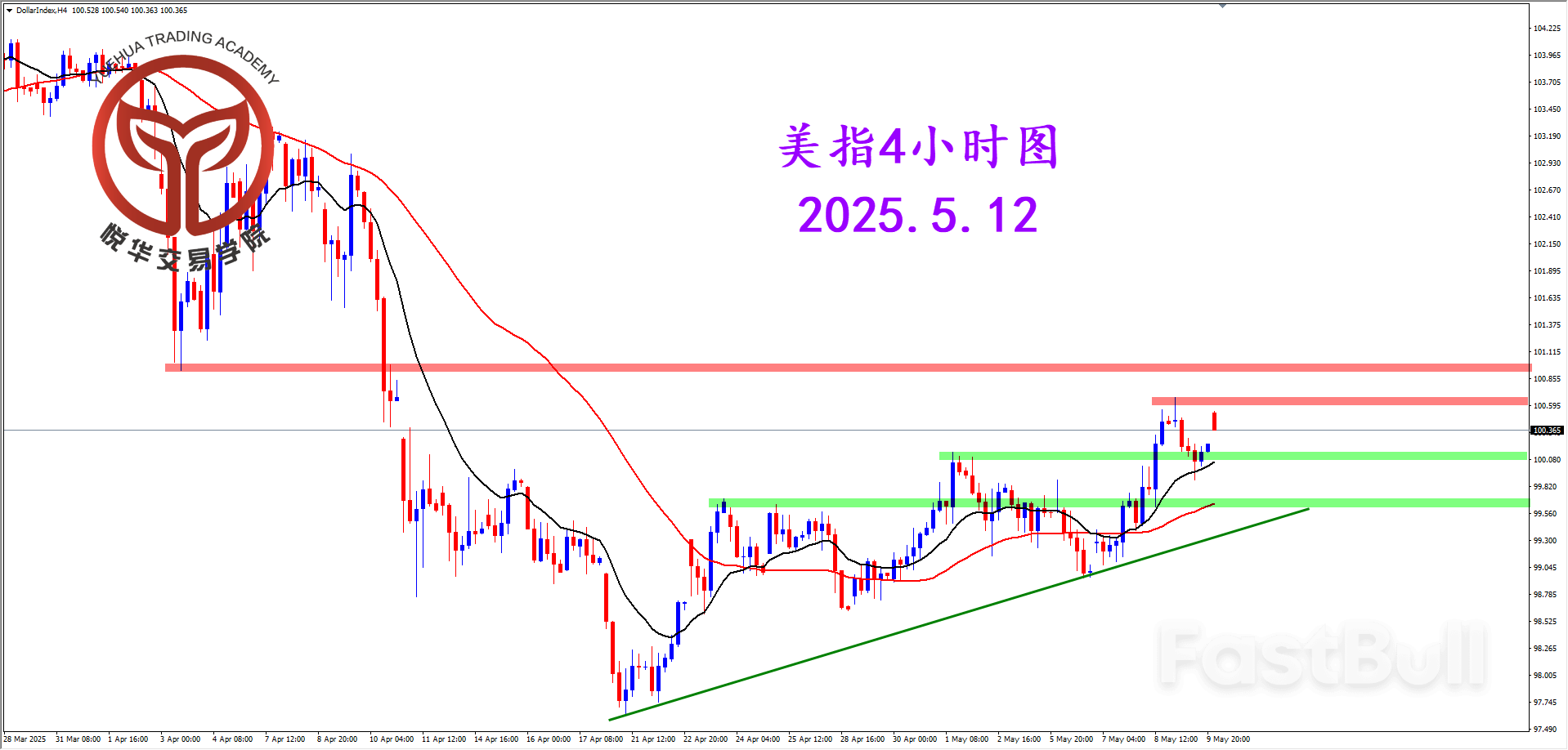 美指衝高回落，回測短期支撐_3