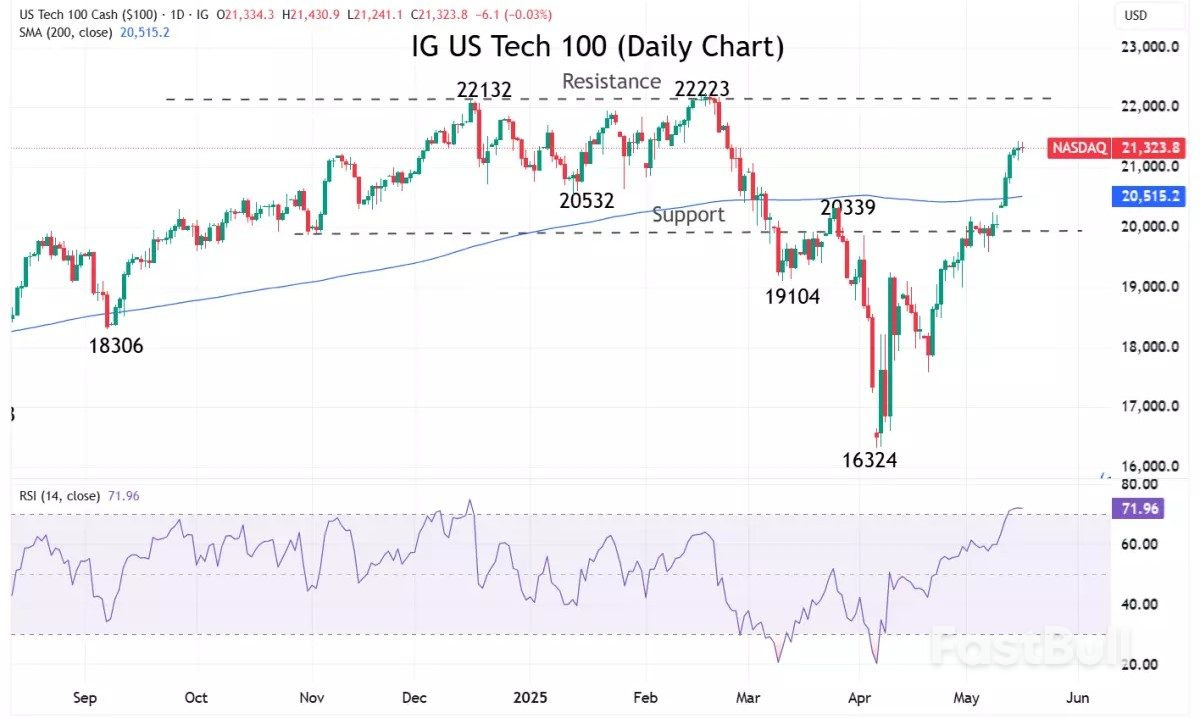 Market navigator: неделя с 19 мая 2025 г._1