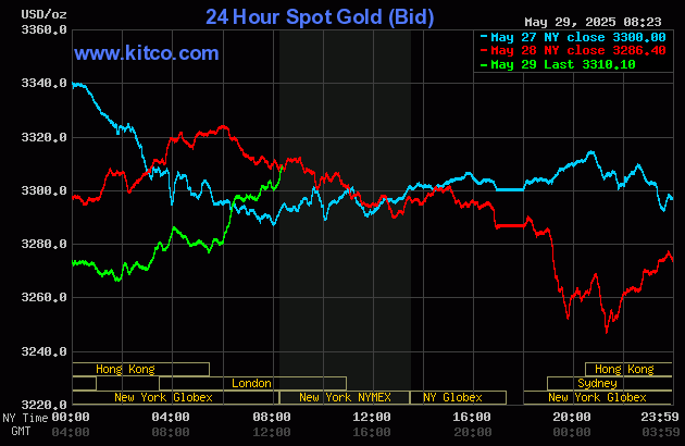 Gold price up just a bit amid U.S. trade tariff uncertainty_1