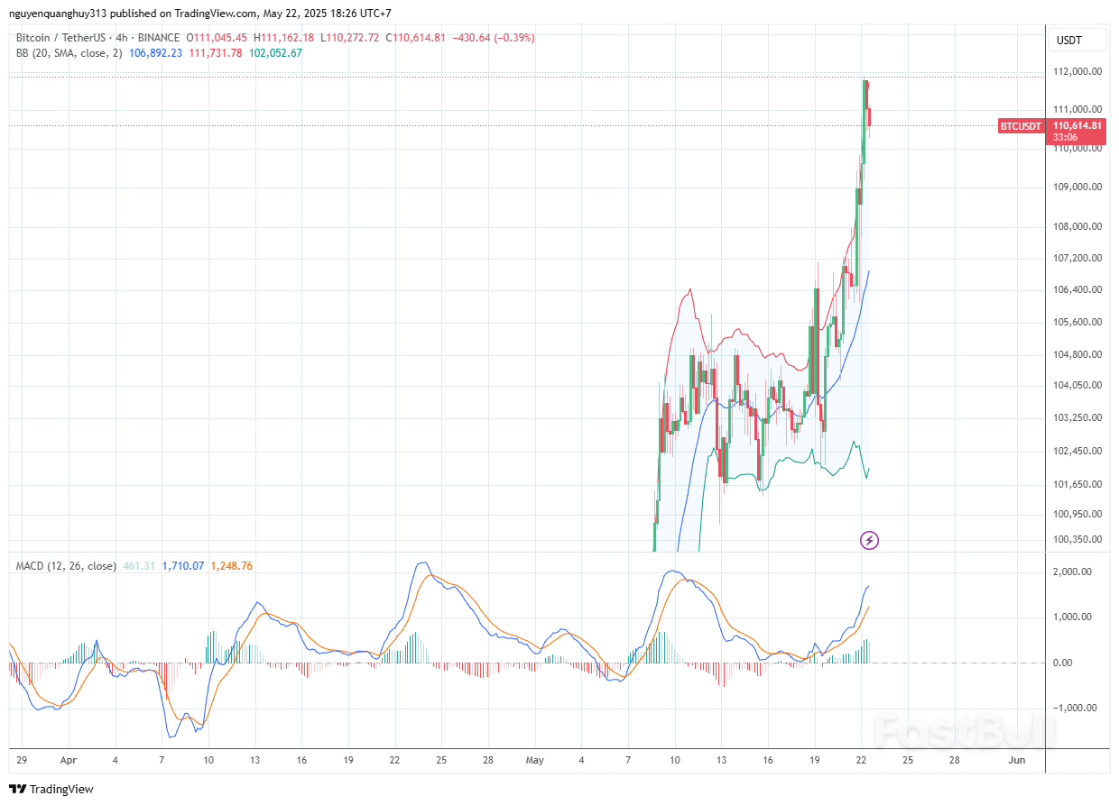 BTC Kiểm Trở Lại Đỉnh Cũ_1