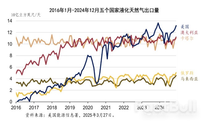 特朗普中东之行与美沙等对国际油气市场的合作共治_3 特朗普中东之行与美沙等对国际油气市场的合作共治_3