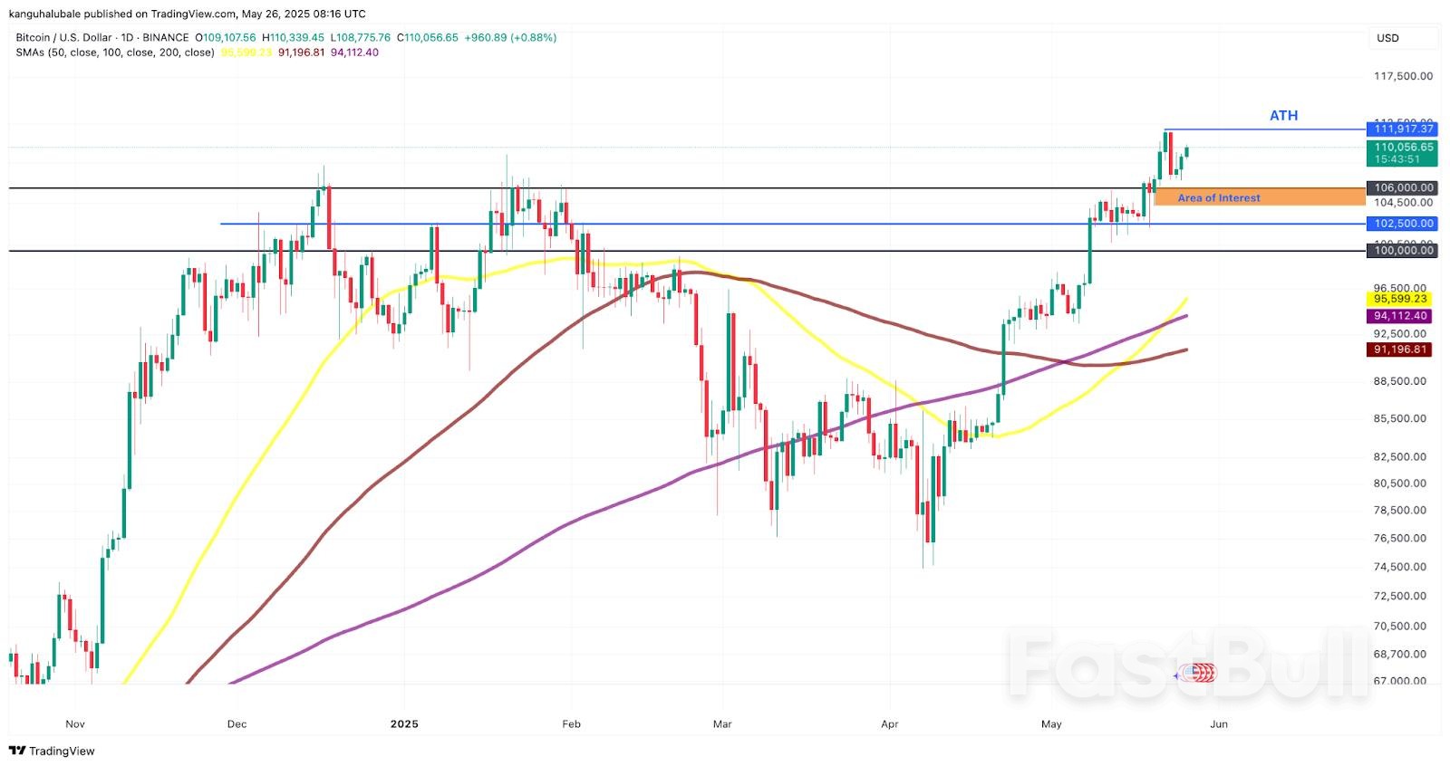 Bitcoin Price Levels to Watch as Trump Delays EU Tariffs_4 Bitcoin Price Levels to Watch as Trump Delays EU Tariffs_4