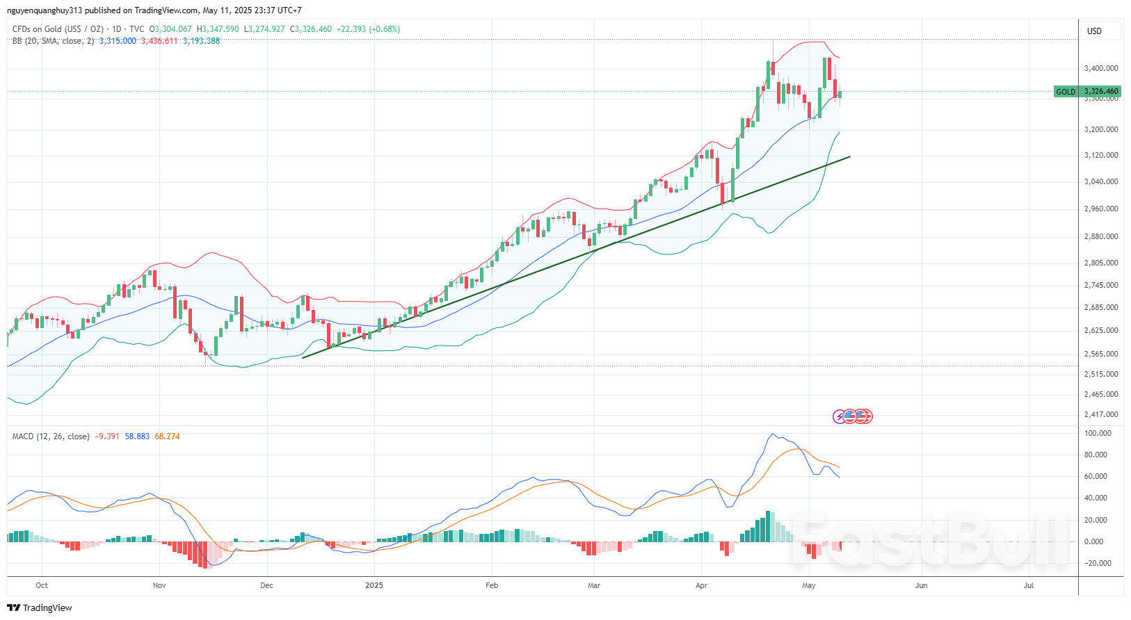 Vàng Điều Chỉnh Mang Lại Cơ Hội_1