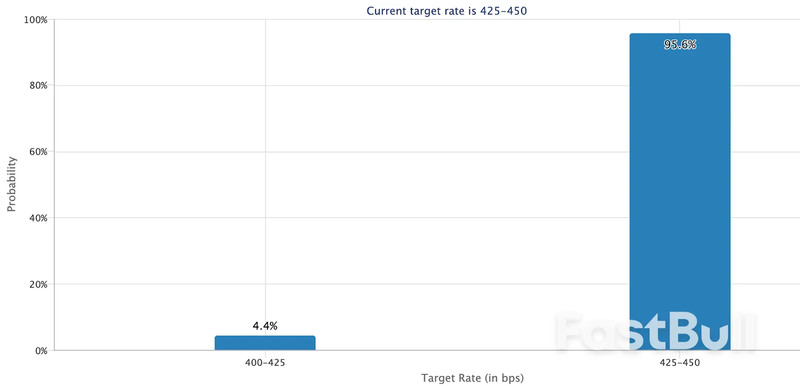 لماذا ارتفع سعر البيتكوين اليوم؟_2