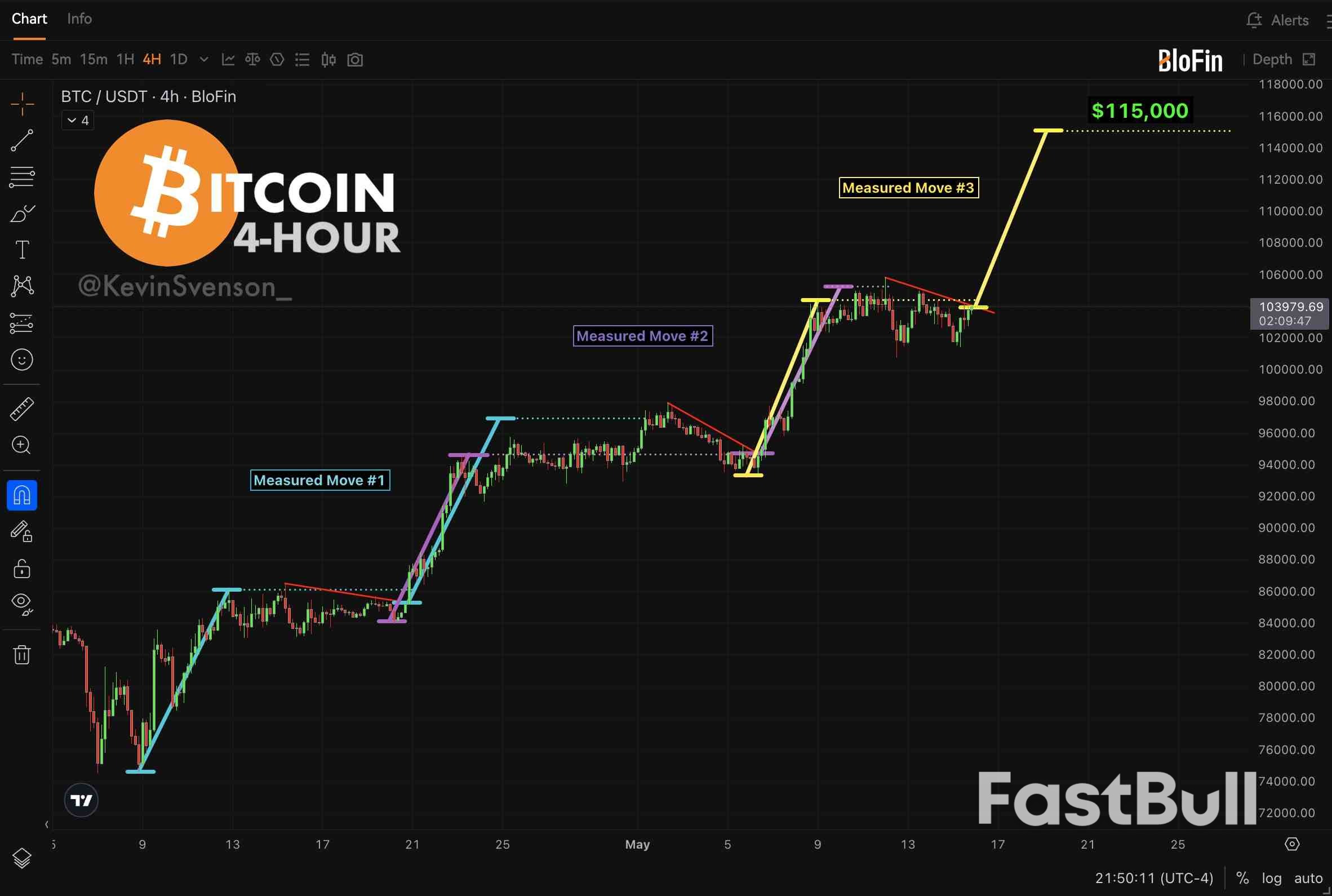 Bitcoin Breakout Odds Climb as All-Time Highs Meet $90K Dip Warning_6