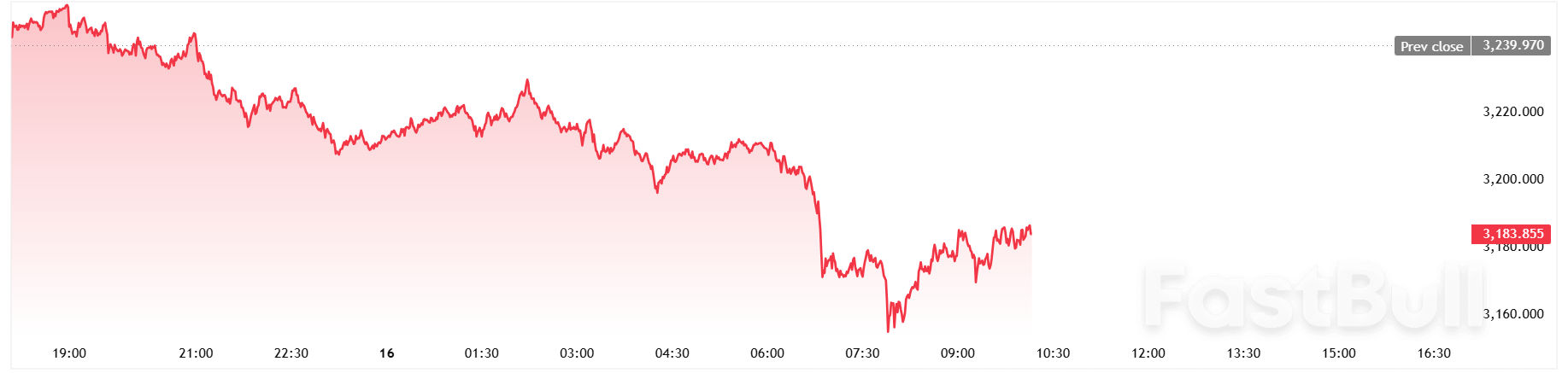 Preliminary Consumer Sentiment falls to 50.8 in May, inflation fears spike higher_1 Preliminary Consumer Sentiment falls to 50.8 in May, inflation fears spike higher_1