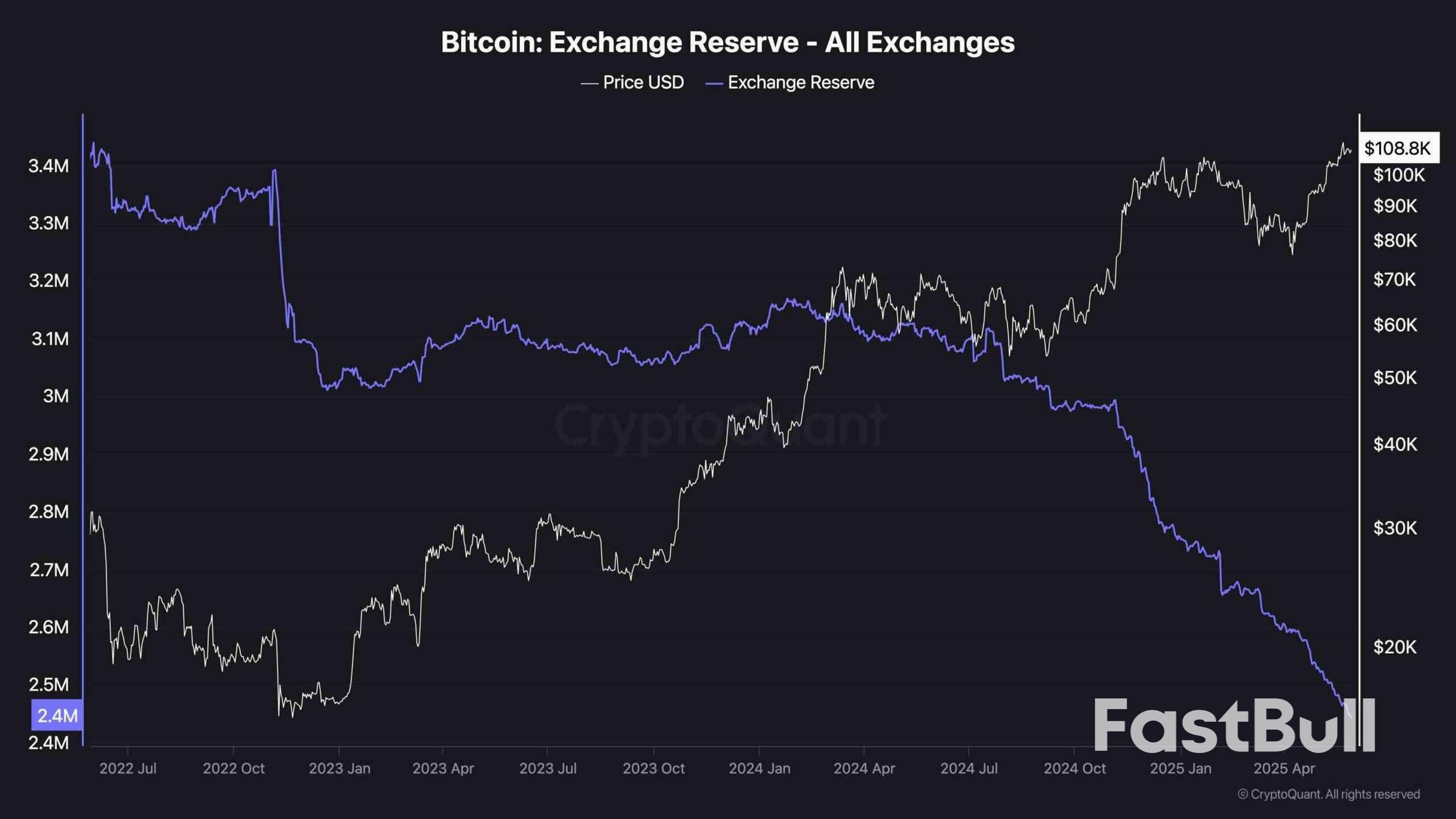 Bitcoin Price Analysis: Is BTC’s Rally Sustainable Or Due for A Pullback?_2 Bitcoin Price Analysis: Is BTC’s Rally Sustainable Or Due for A Pullback?_2