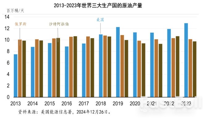 特朗普中东之行与美沙等对国际油气市场的合作共治_2 特朗普中东之行与美沙等对国际油气市场的合作共治_2