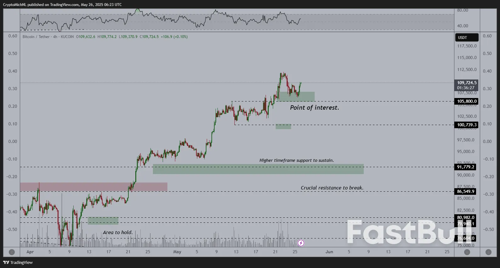 Bitcoin Price Levels to Watch as Trump Delays EU Tariffs_5 Bitcoin Price Levels to Watch as Trump Delays EU Tariffs_5