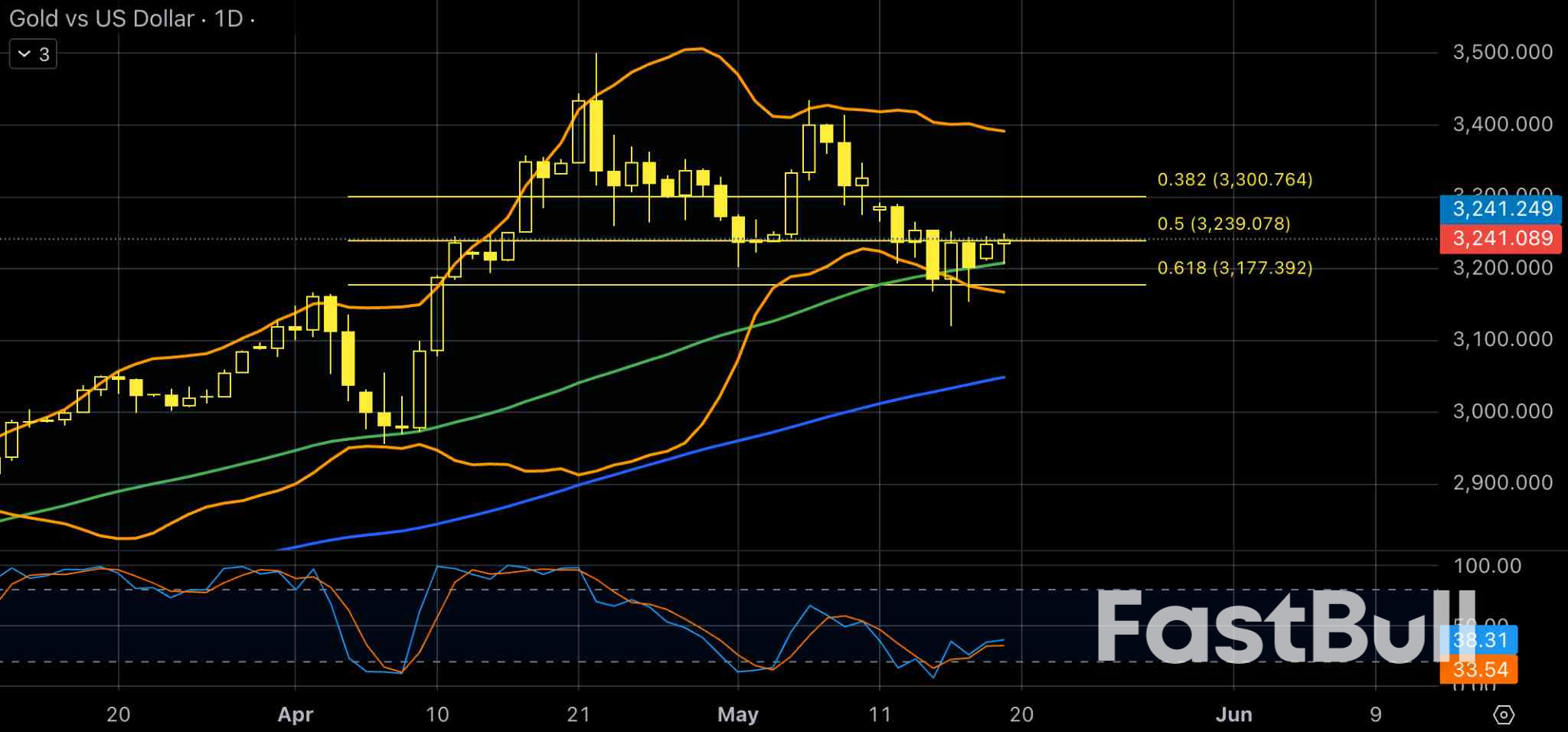 Weekly Data for Oil and Gold: Price Review for the Week Ahead_2