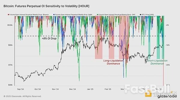 为何当前加密市场的现货需求强劲,衍生品表现落后?_7 为何当前加密市场的现货需求强劲,衍生品表现落后?_7