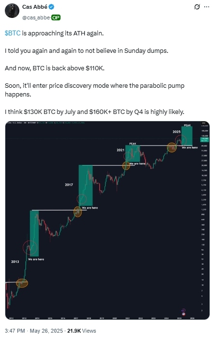 市场“果然”爆发闪电抛售行情!分析师:比特币短线可能暴跌10-15%_2 市场“果然”爆发闪电抛售行情!分析师:比特币短线可能暴跌10-15%_2