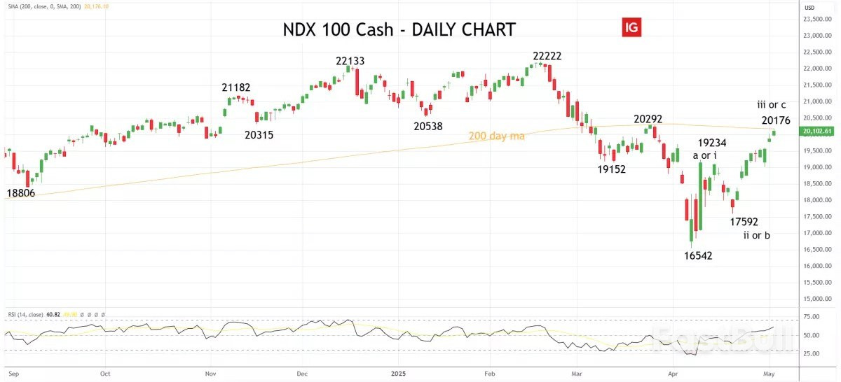 Wall Street rallies on robust jobs data and US‑China trade thaw_2