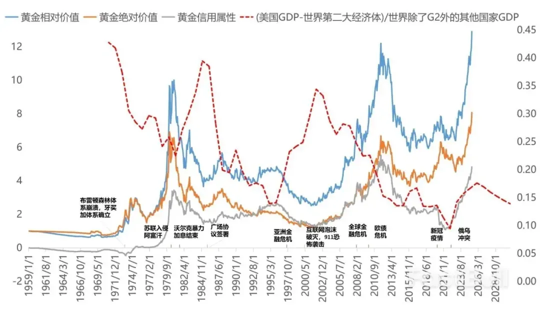 资产重估的草蛇灰线_3 资产重估的草蛇灰线_3