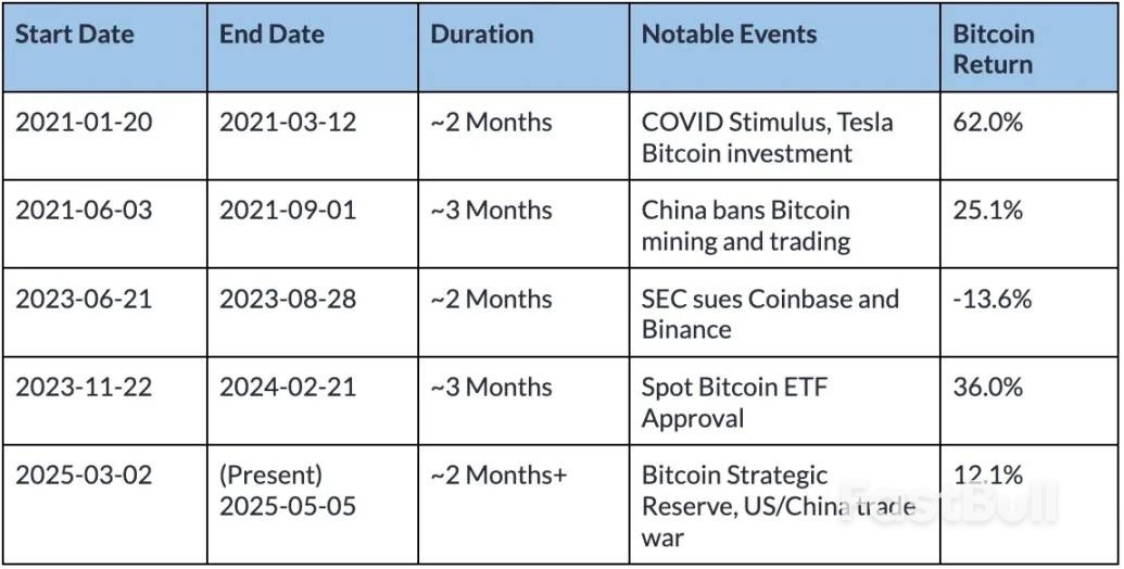 比特币正在与传统市场脱钩吗?_3 比特币正在与传统市场脱钩吗?_3