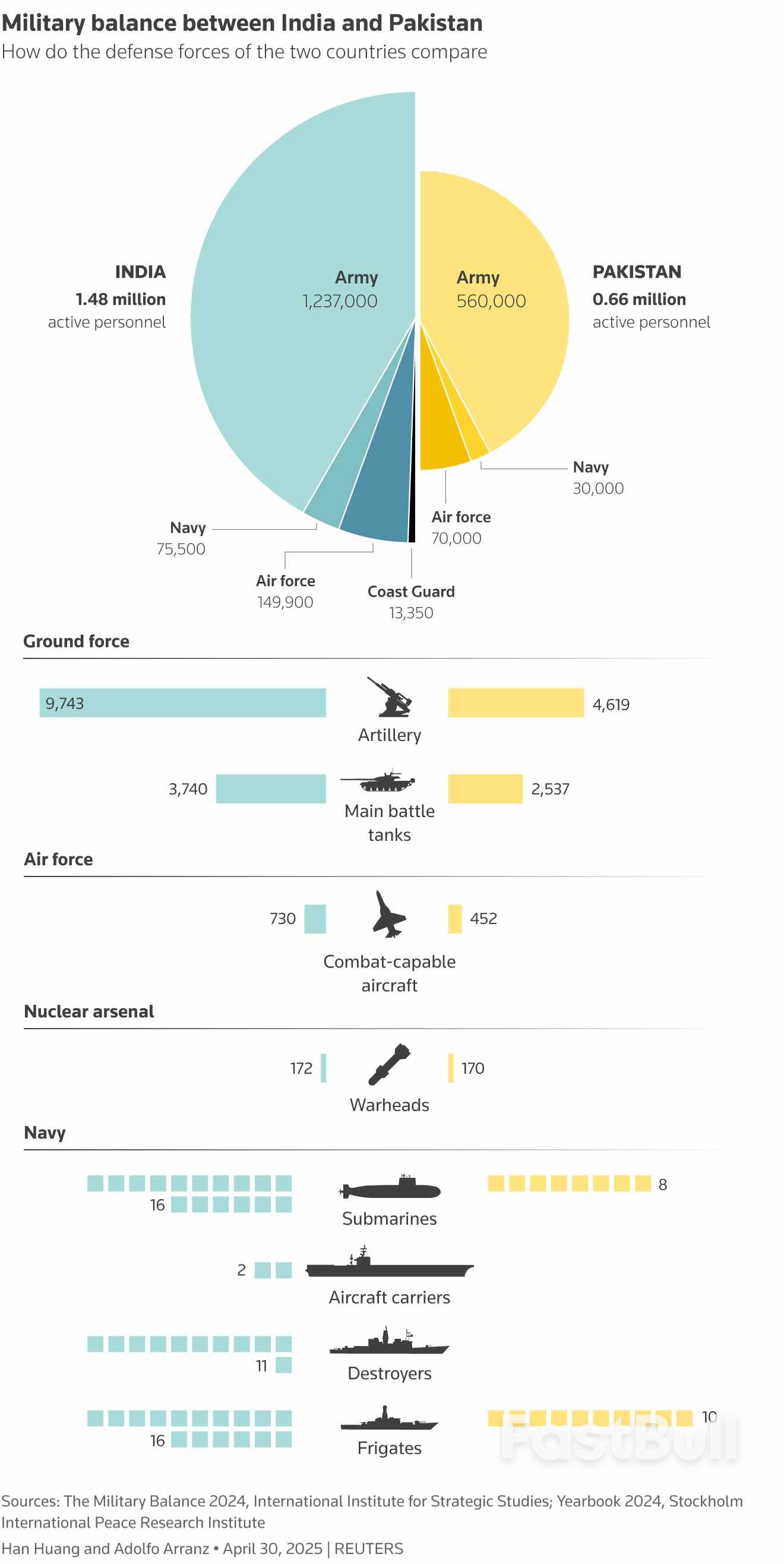印度与巴基斯坦爆发逾20年最严重冲突，特朗普呼吁两国停手_2