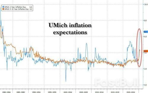 Tinjauan UMich Menunjukkan Peningkatan Walaupun TDS Masih Dalam Kalangan Responden Demokrat_3 Tinjauan UMich Menunjukkan Peningkatan Walaupun TDS Masih Dalam Kalangan Responden Demokrat_3