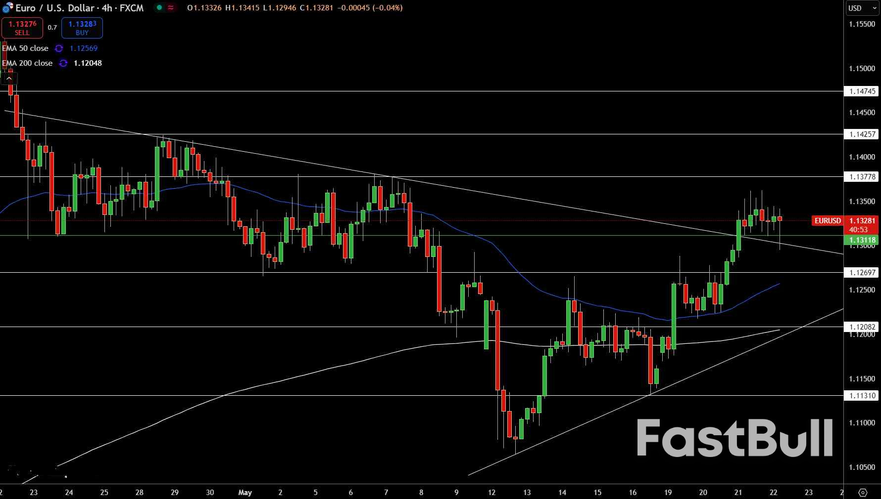Il dollaro USA si indebolisce dopo l'attenuazione dell'inflazione e l'aumento delle preoccupazioni sul debito - Analisi per EUR/USD, GBP/USD_3