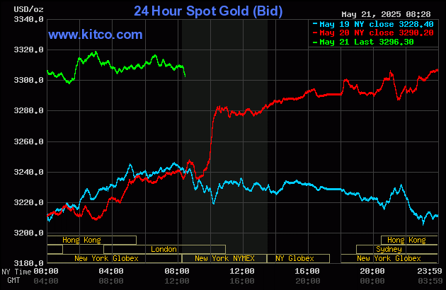Gold price rallies on steady safe-haven demand_1