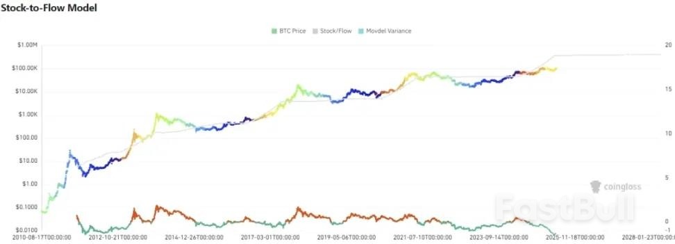 比特幣價值趨勢研究：探索四次減半中的價值演化密碼_4