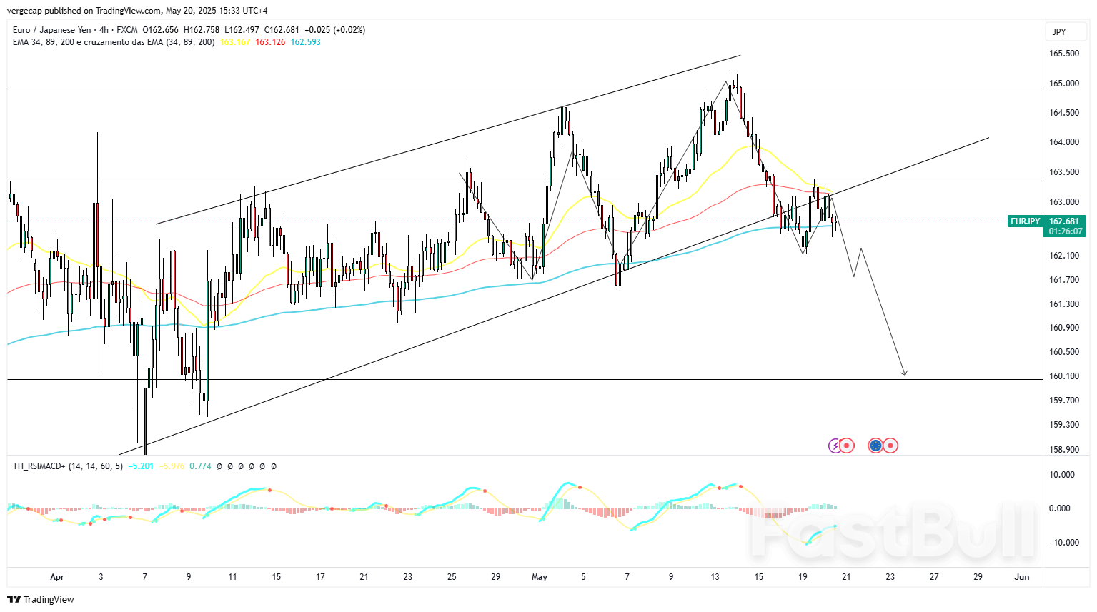EUR/JPY Turun karena Divergensi Bank Sentral Semakin Dalam: BoJ Bersikap Hawkish, ECB Cenderung Dovish_1 EUR/JPY Turun karena Divergensi Bank Sentral Semakin Dalam: BoJ Bersikap Hawkish, ECB Cenderung Dovish_1