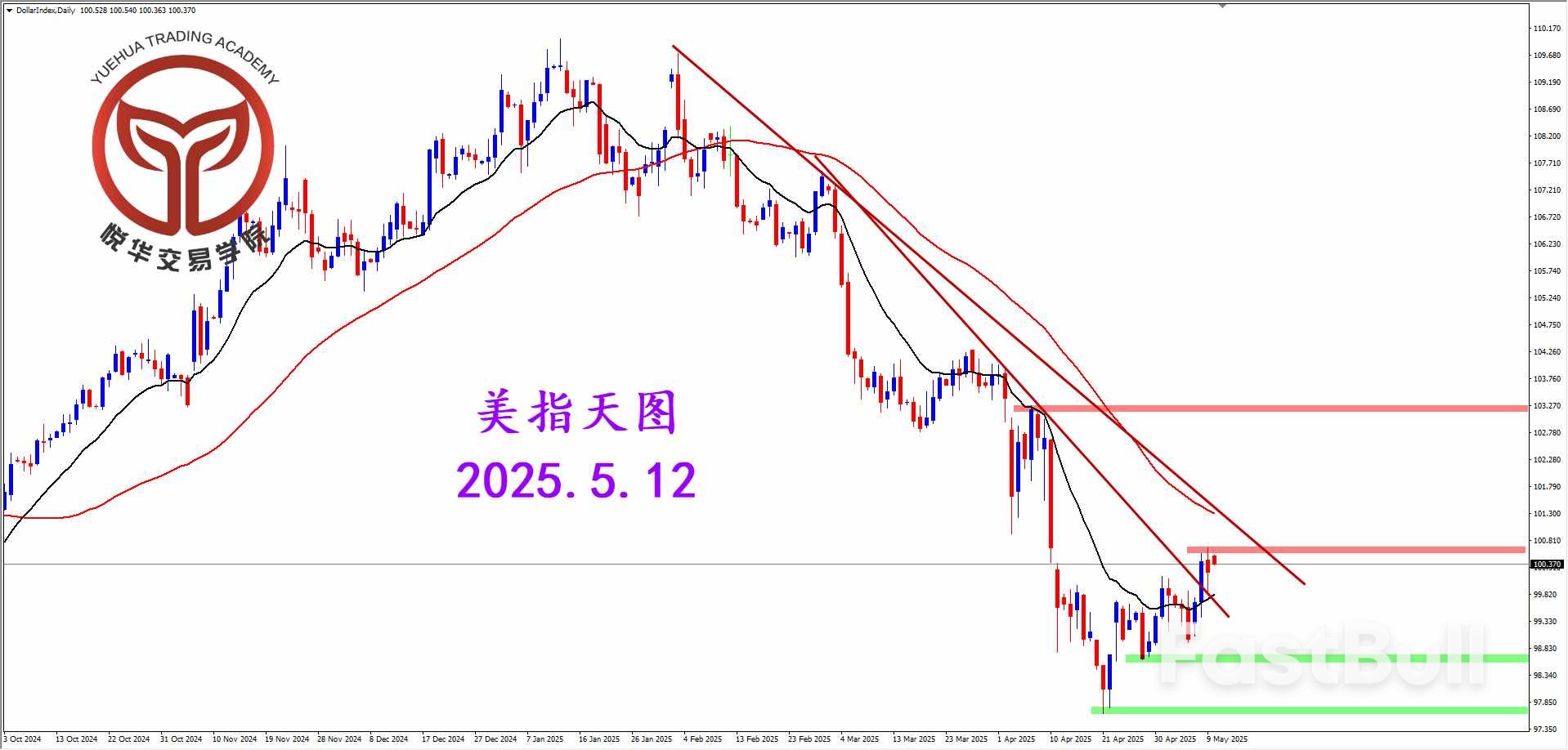 美指衝高回落，回測短期支撐_2