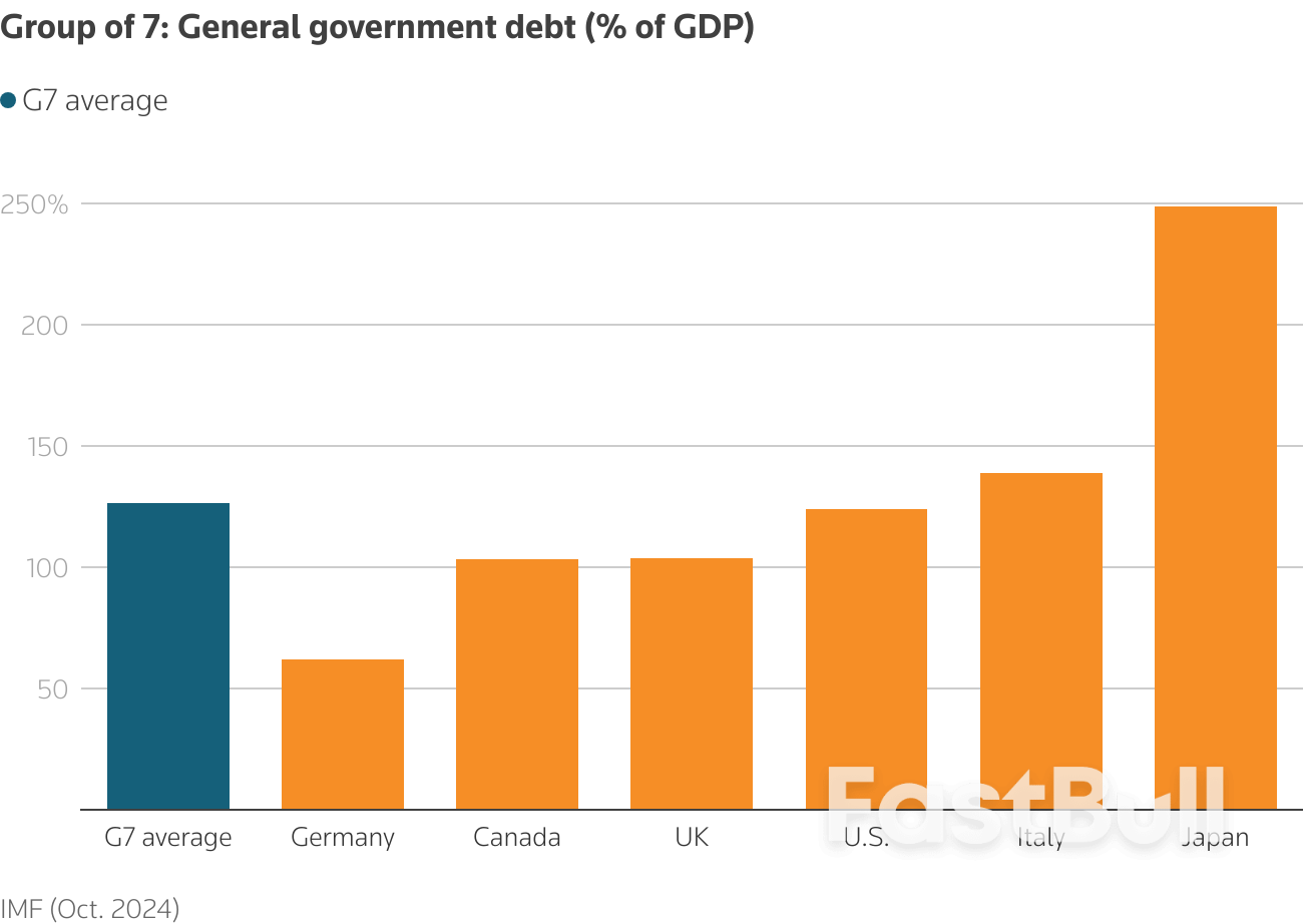 Japan Auction of 40-Year Debt in Focus for Signs of Sovereign Fiscal Stress_1 Japan Auction of 40-Year Debt in Focus for Signs of Sovereign Fiscal Stress_1