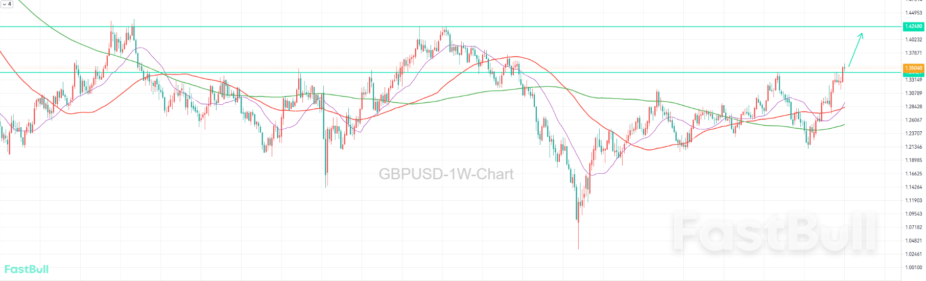 Bullish Breakthrough Confirmed, Short-Term Uptrend Likely to Persist_1 Bullish Breakthrough Confirmed, Short-Term Uptrend Likely to Persist_1