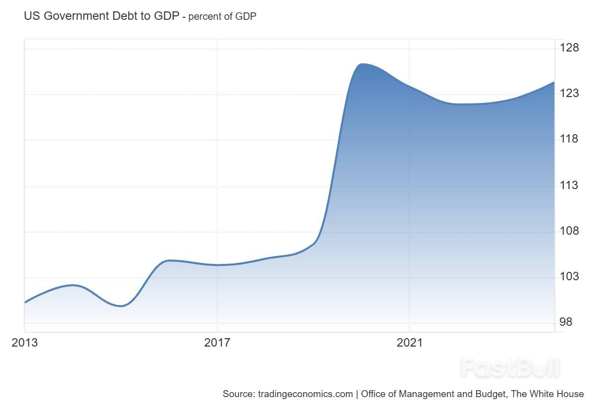 美債又發危險信號，未來半年會否突發黑天鵝？_3