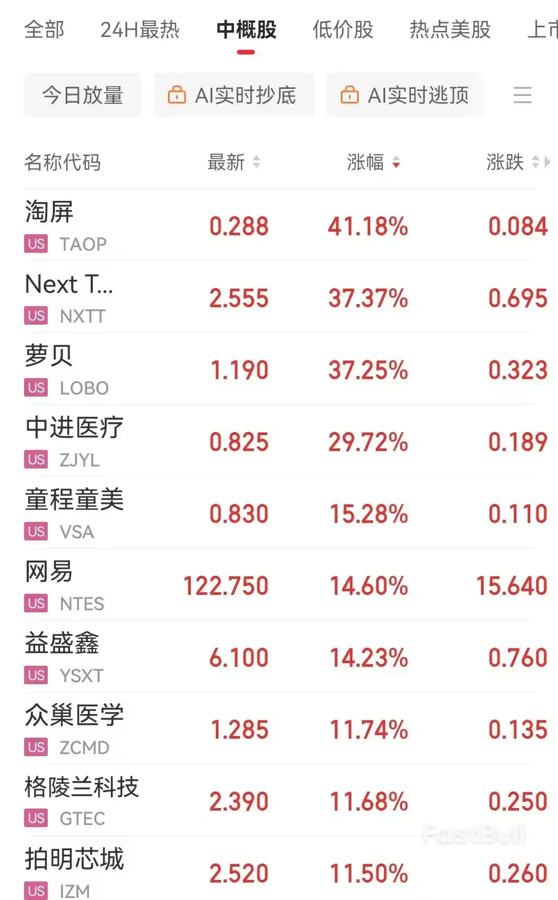 纳指结束六连涨，美股科技七巨头整体“熄火”！_2