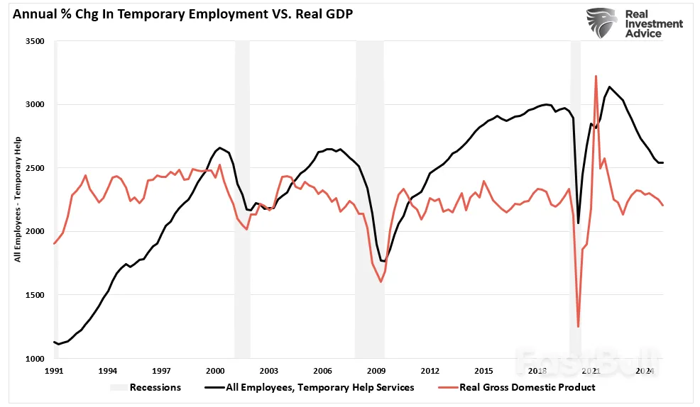 美国经济的硬伤:全职就业下滑_7 美国经济的硬伤:全职就业下滑_7