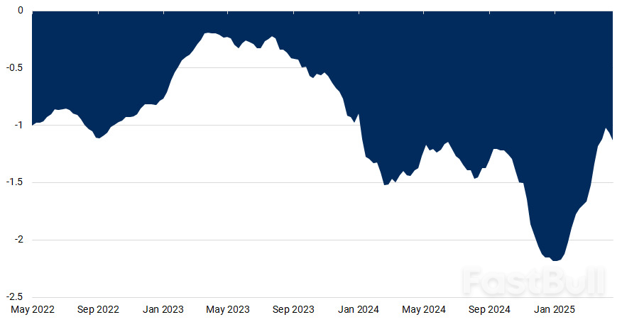 Flows into Bunds and European sovereigns will remain consistent_1 Flows into Bunds and European sovereigns will remain consistent_1