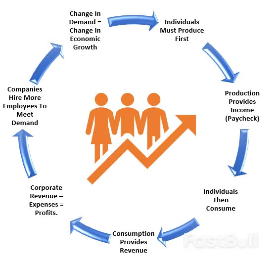 美国经济的硬伤:全职就业下滑_2 美国经济的硬伤:全职就业下滑_2