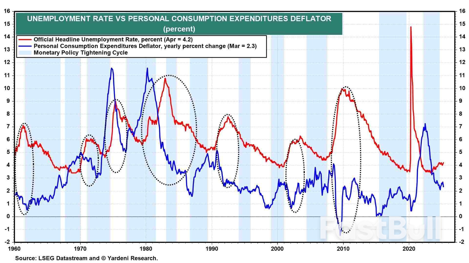 為什麼說聯準會今年可能不會降息？ _3